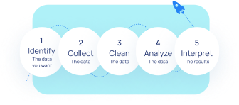 Improve supply chain management