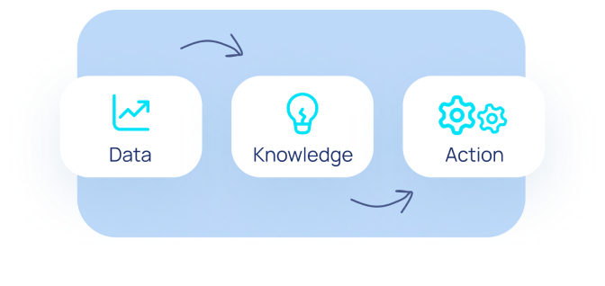 Analysieren Sie den Markt und prognostizieren Sie Trends