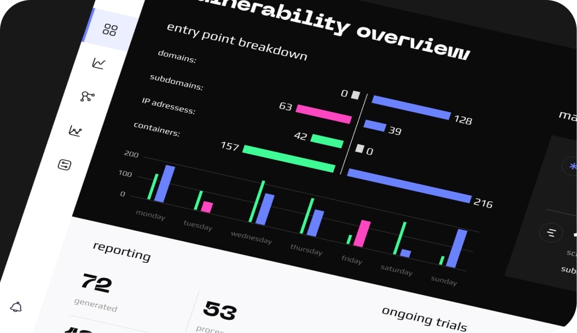 banner Cybersecurity evaluation