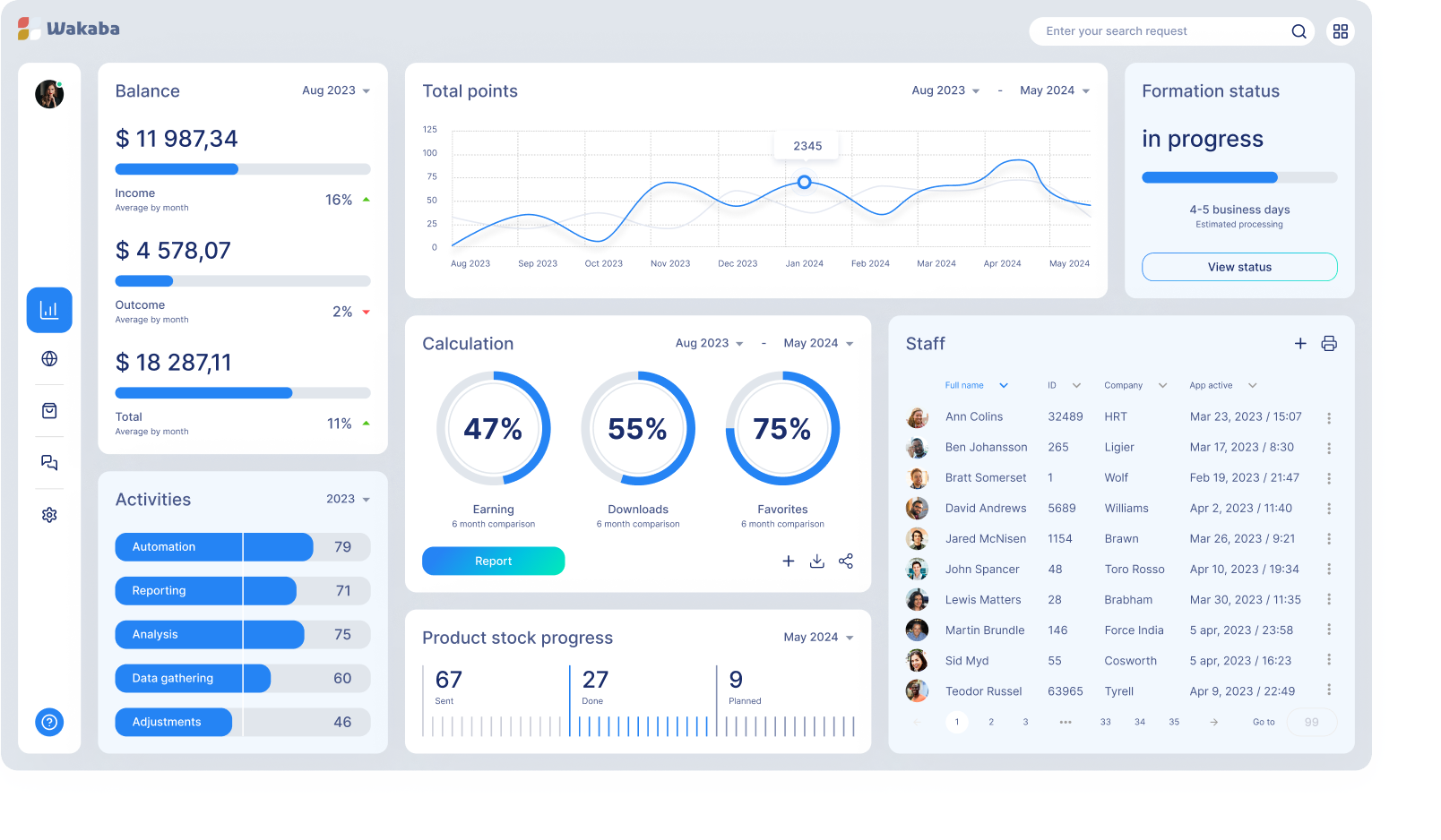 Use Smart Data Visualization to Improve Decisions