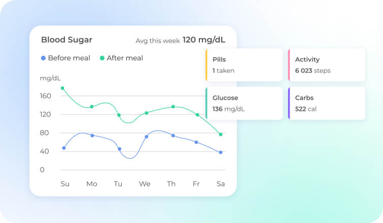 Integration with Wearables and IoT Devices