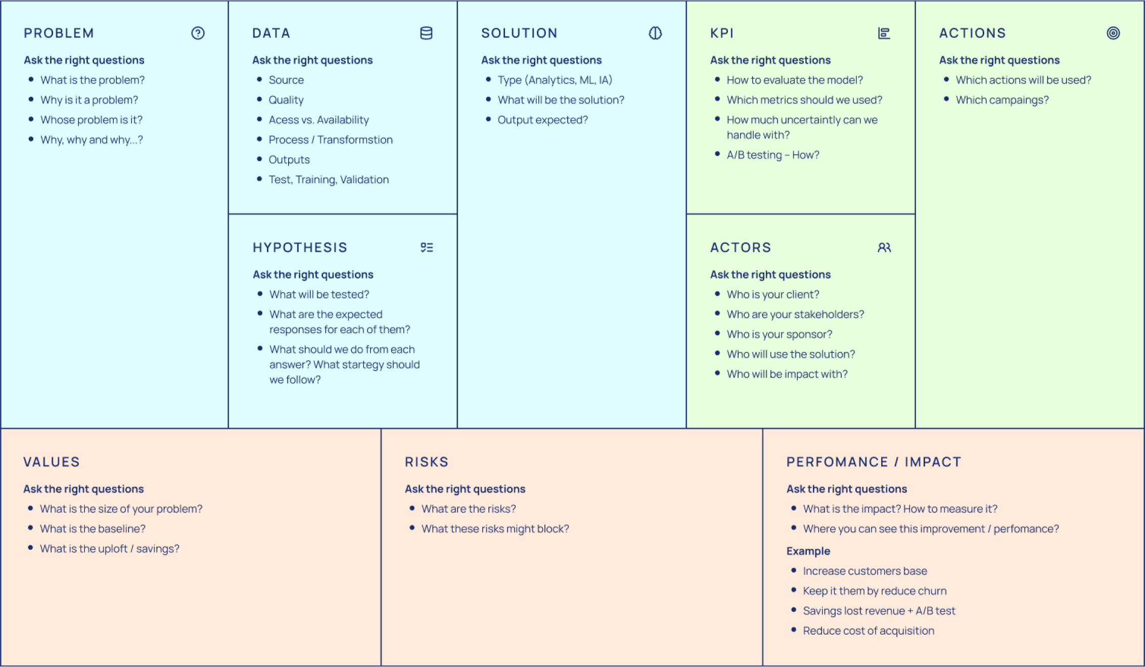 Data Product Canvas