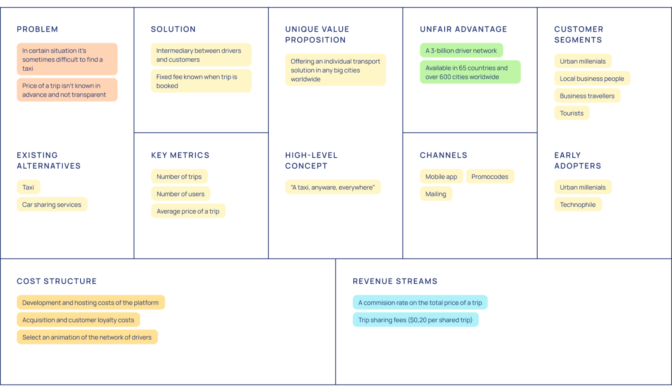 Lean Startup Canvas