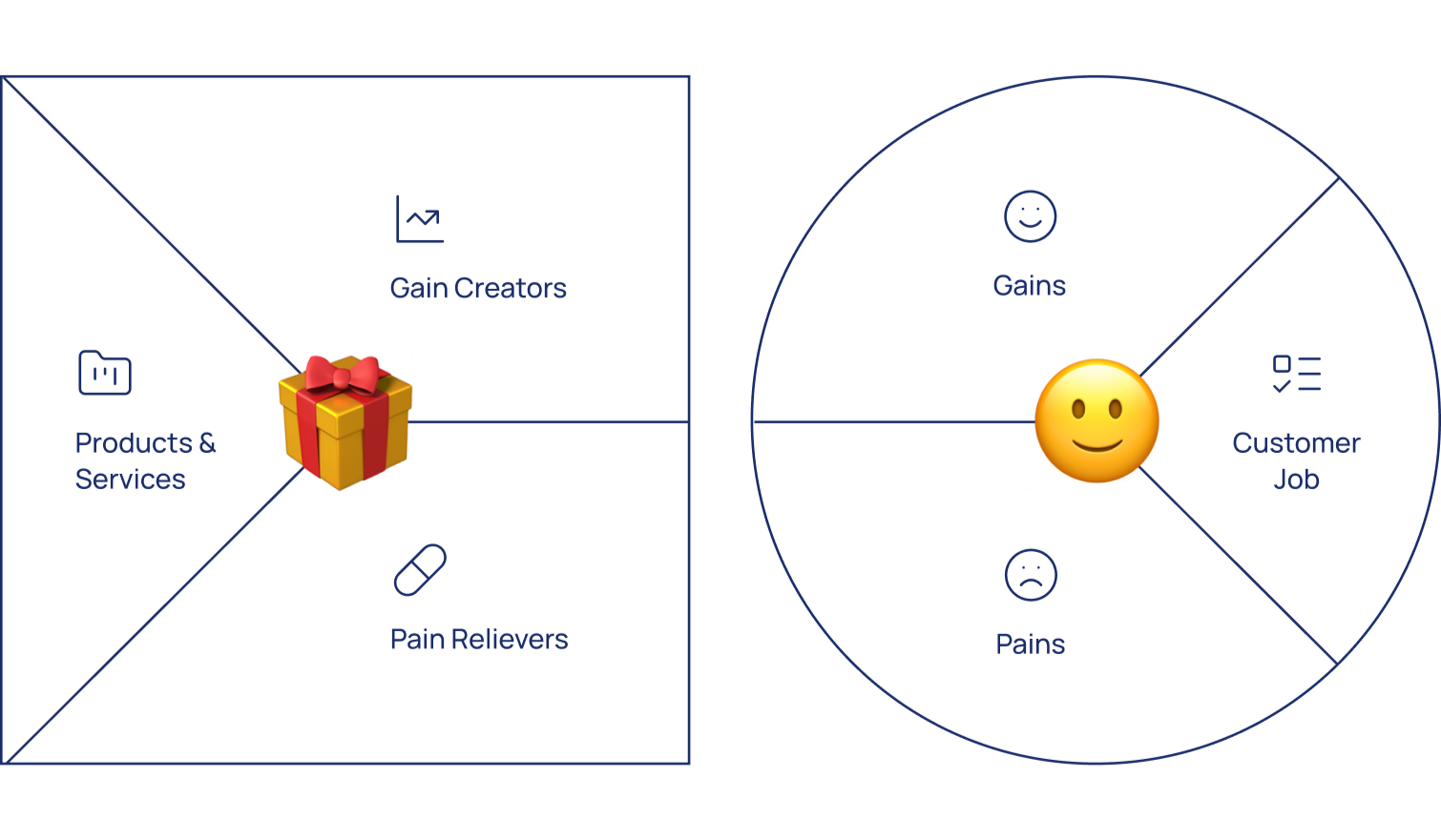 Value Proposition Canvas